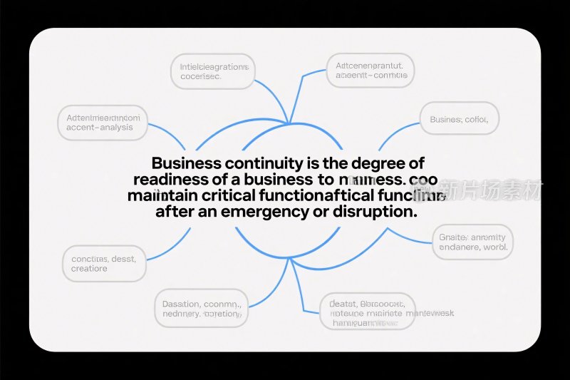 商业连续性思维导图