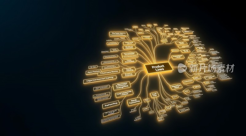 产品线思维导图