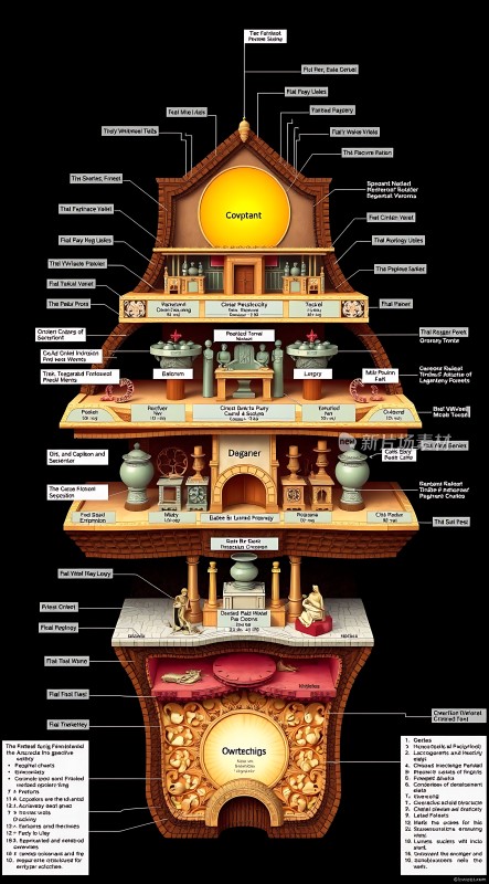 古埃及木乃伊内部结构图
