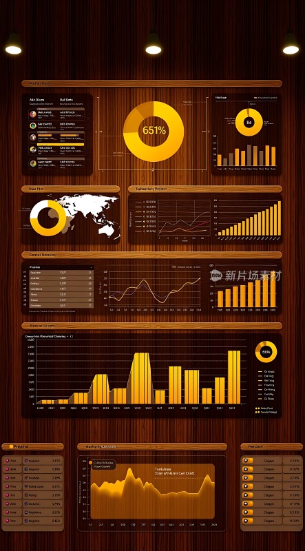 全球数据可视化分析报告