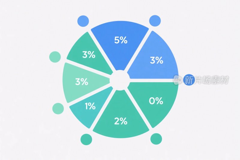 环形百分比图表