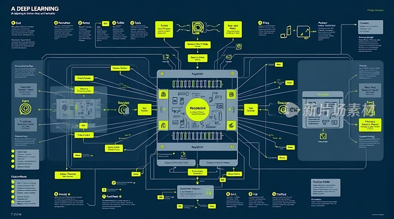 深度学习框架概览