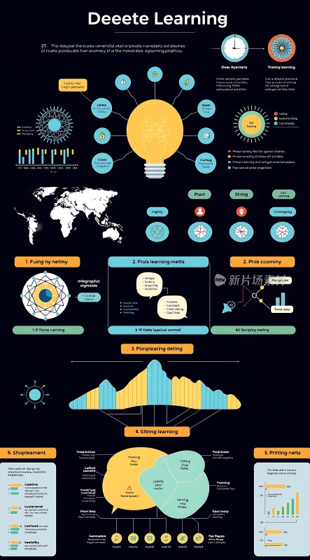 深度学习探索无限可能