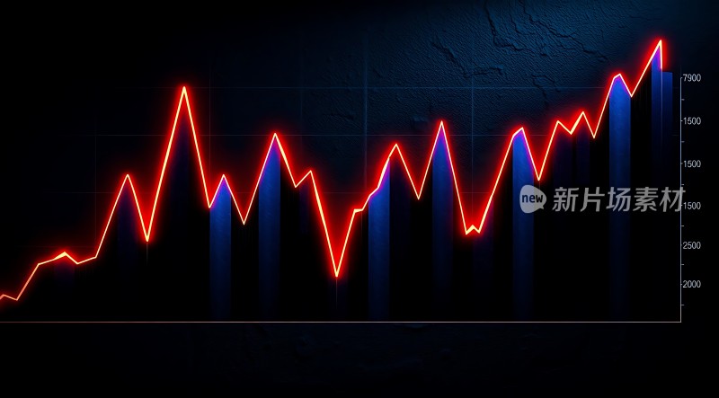 股市波动图