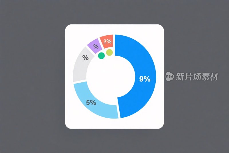 环形百分比图表