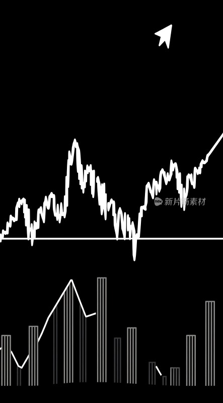 股市波动分析图