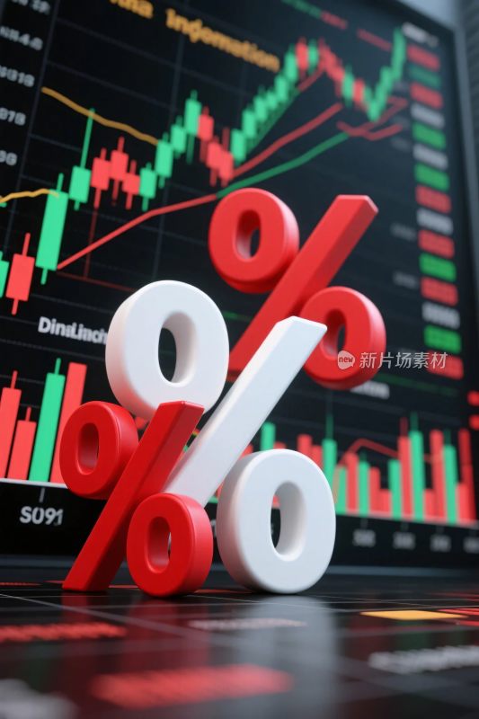 金融股票百分比走势图