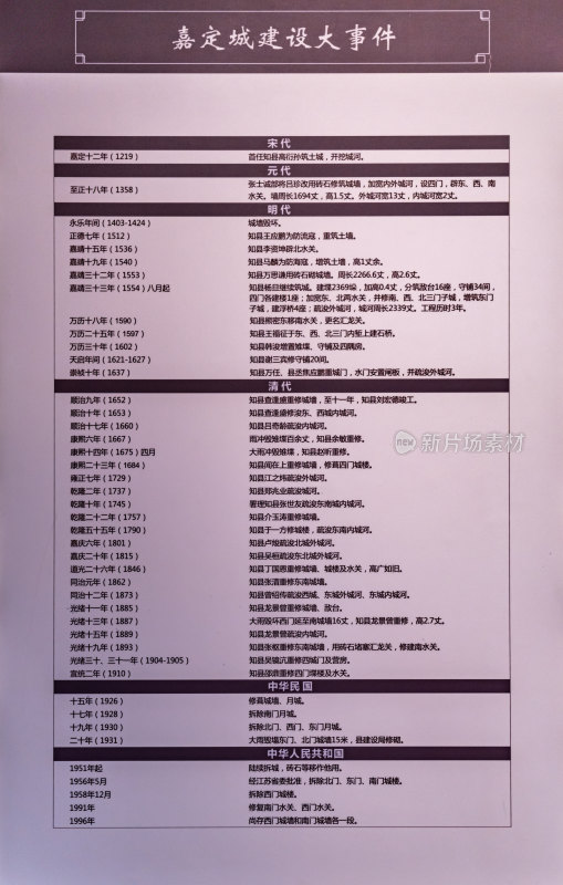 上海嘉定博物馆藏品文物展览