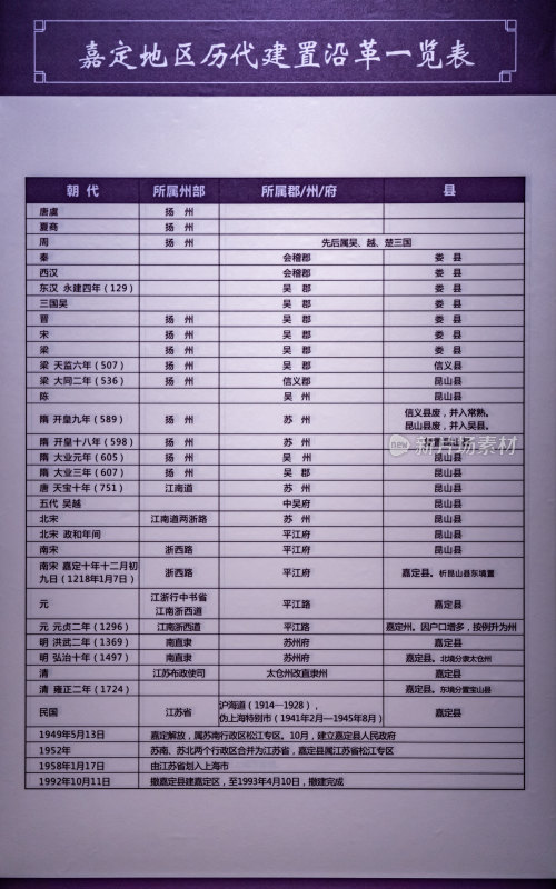 上海嘉定博物馆藏品文物展览